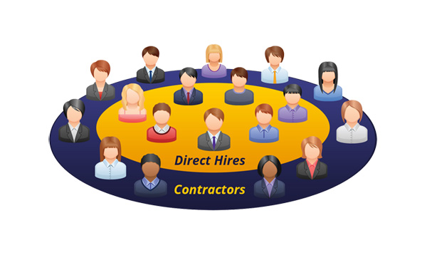 elearning-staffing elearning-staff-augmentation